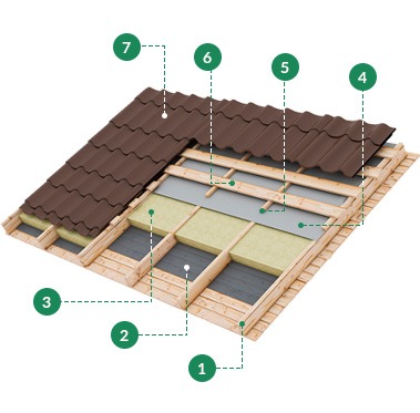 Слои крыши для укладки металлочерепицы